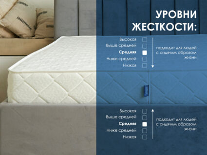 Матрас Димакс Relmas Twin Foam 3Zone 31