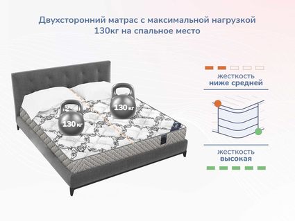 Матрас Димакс Твист Ролл Премио 20
