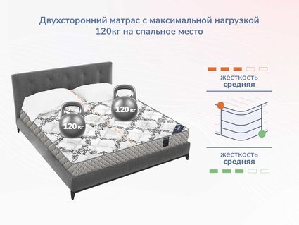 Матрас Димакс Твист Ролл Медиум стиф 20