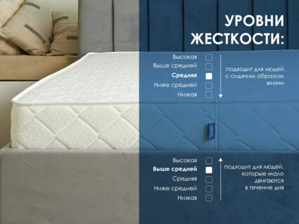 Матрас Димакс Relmas Cocos Roll 43